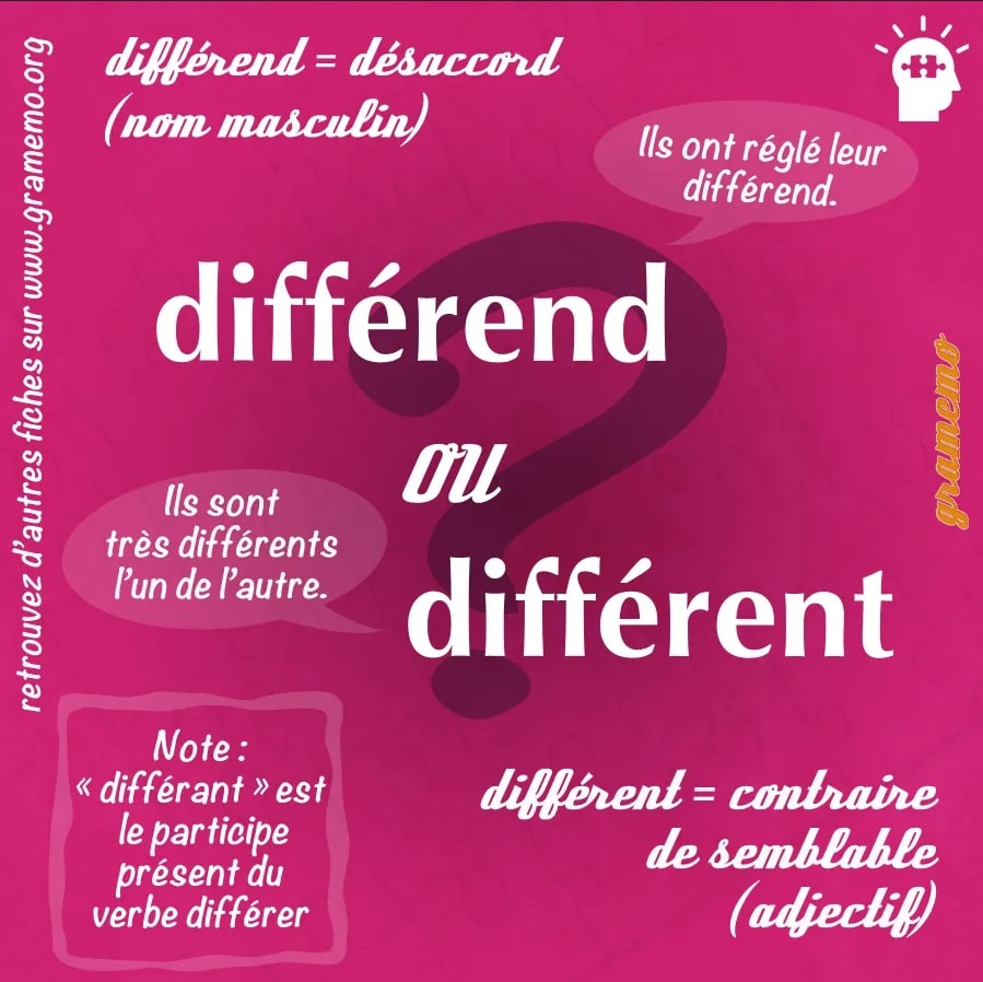 différent différend différant orthographe homophones Megadico