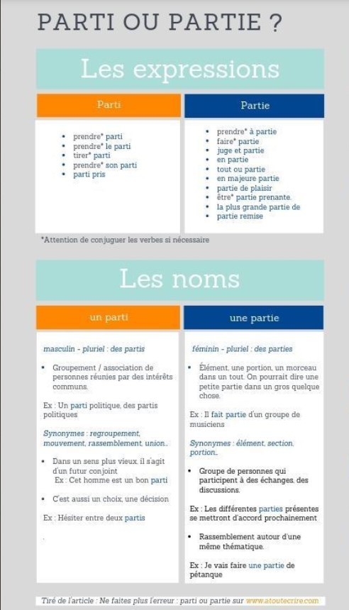 parti partie homophones orthographe Megadico