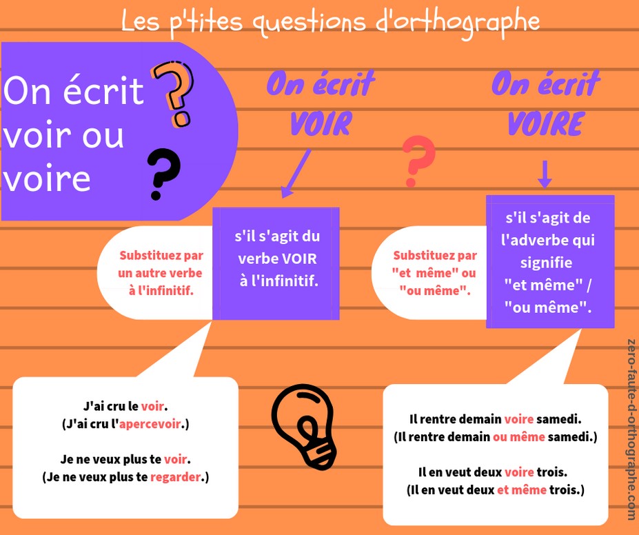 voir voire homophones orthographe Megadico